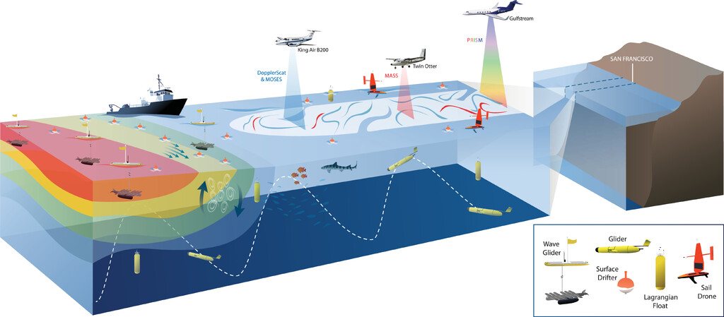 S-MODE observing system schematic