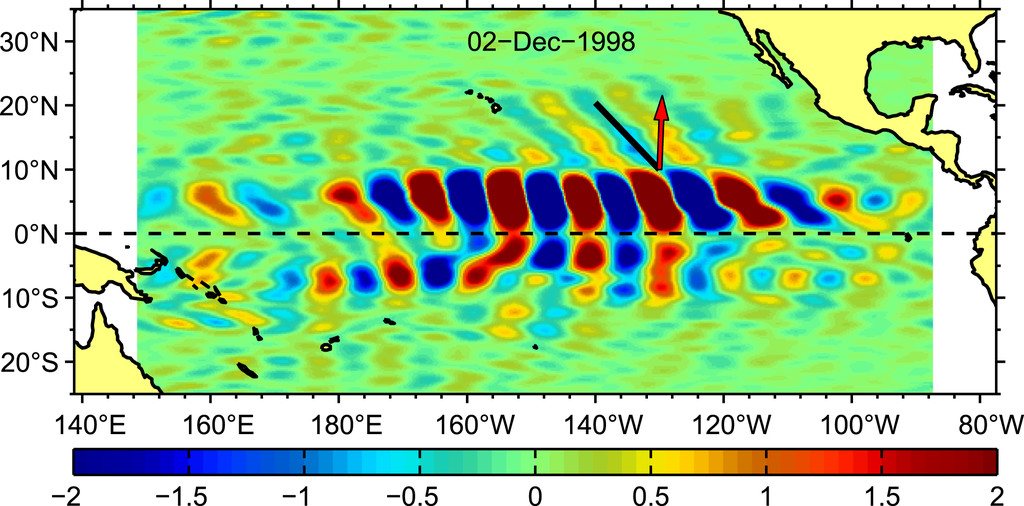 Tropical dynamics figure from Farrar et al. 2021